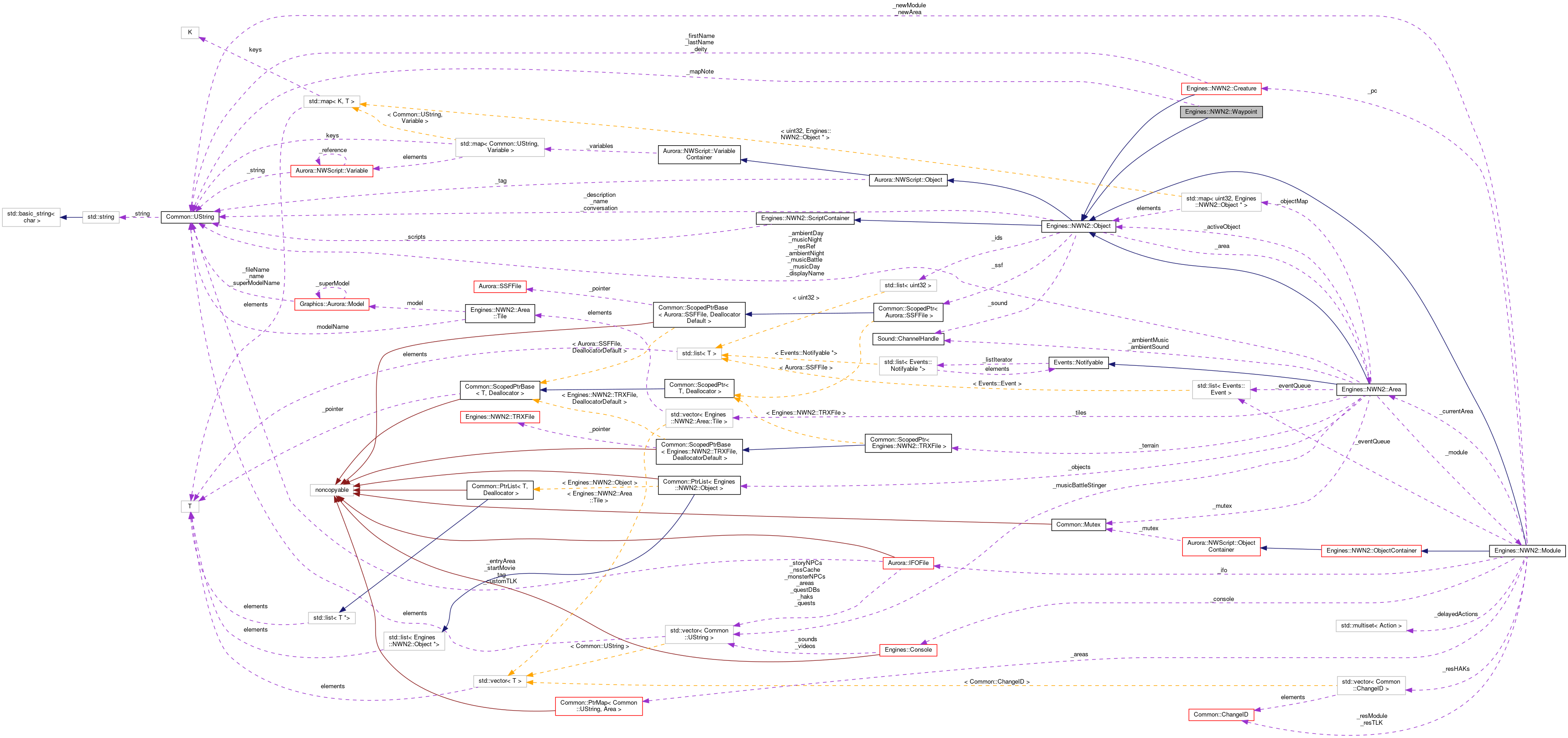 Collaboration graph