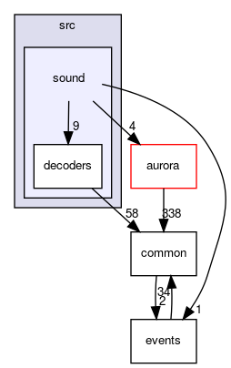 src/sound
