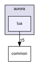 src/aurora/lua