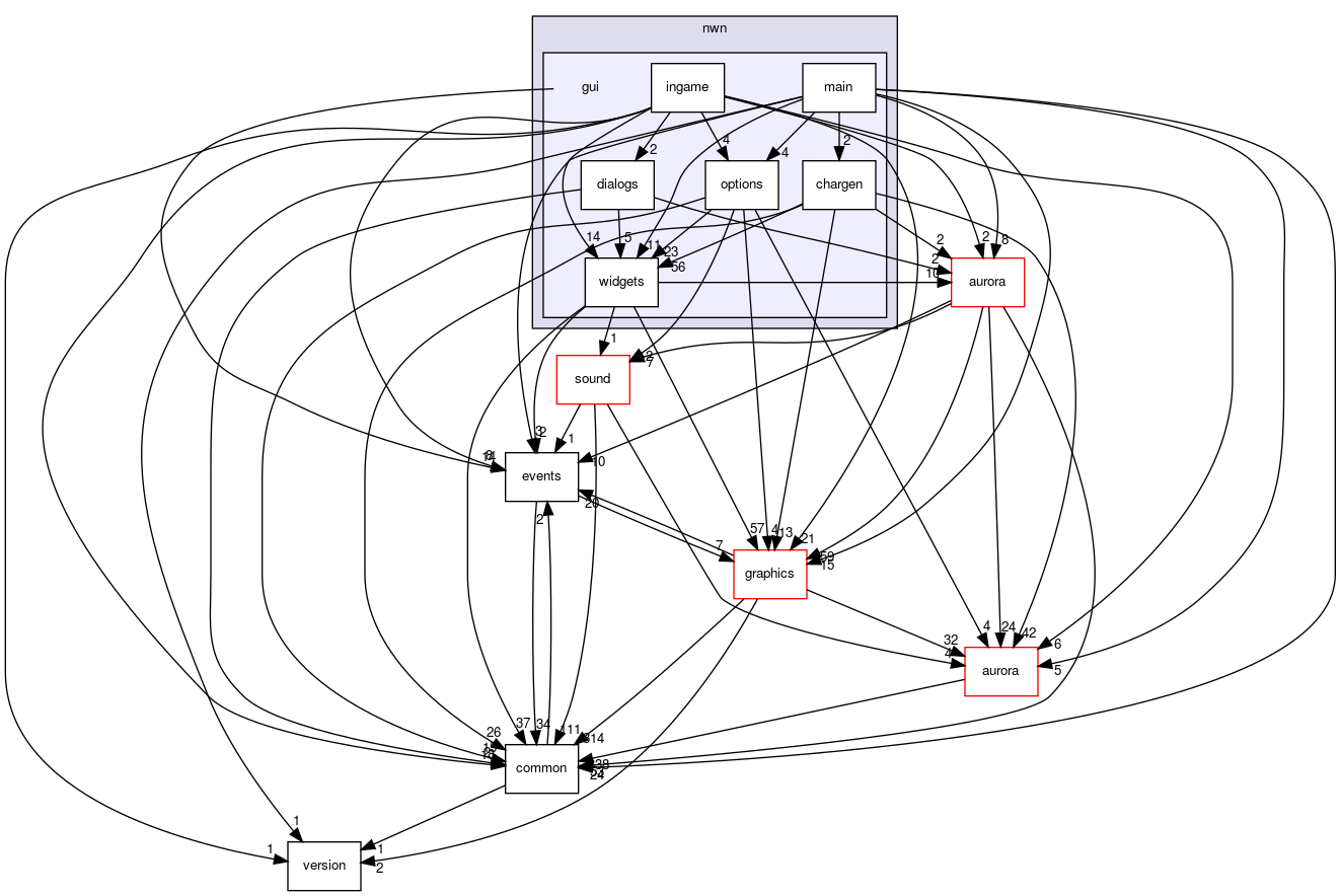 src/engines/nwn/gui