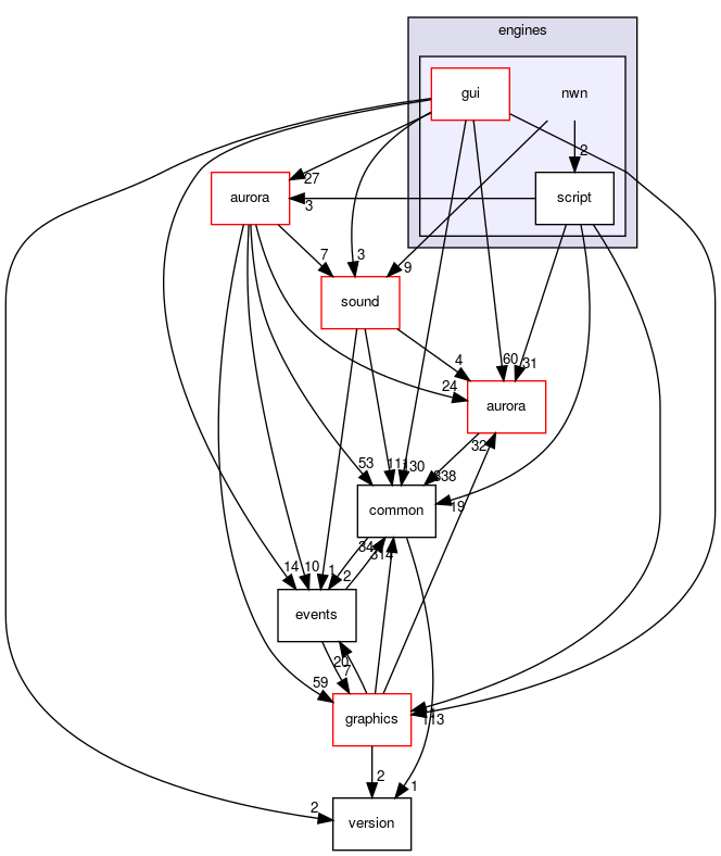 src/engines/nwn