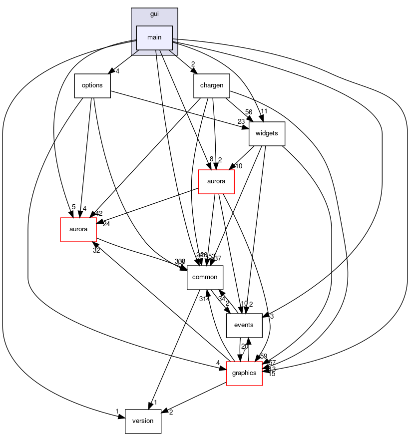 src/engines/nwn/gui/main