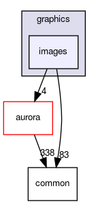 src/graphics/images