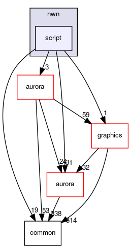 src/engines/nwn/script