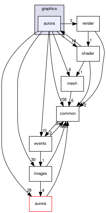 src/graphics/aurora