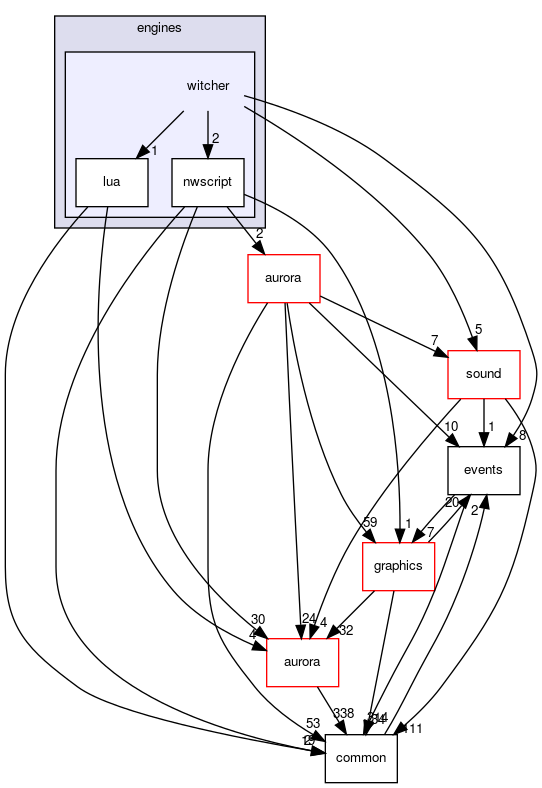 src/engines/witcher
