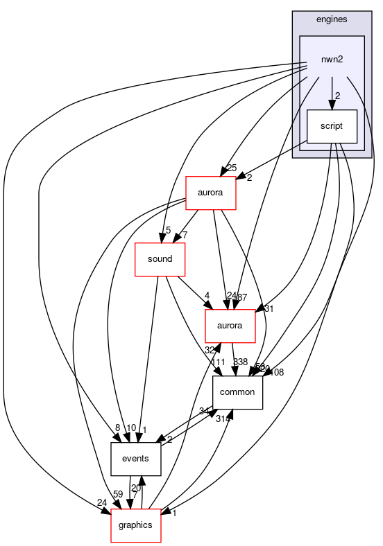 src/engines/nwn2