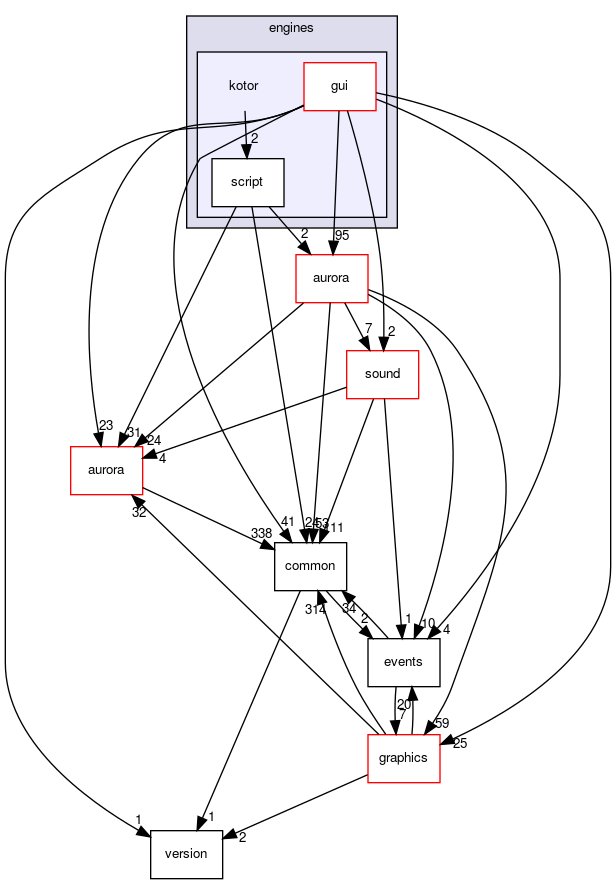 src/engines/kotor