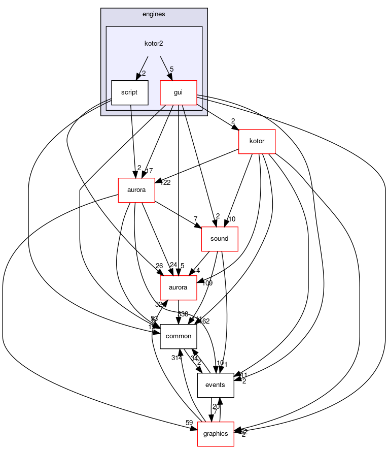 src/engines/kotor2