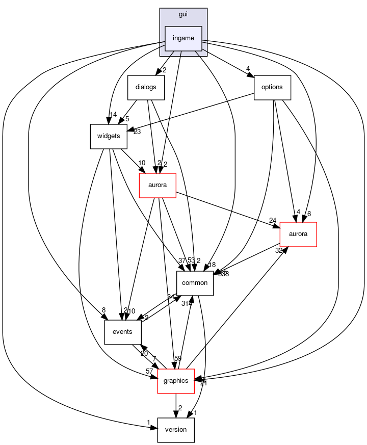 src/engines/nwn/gui/ingame