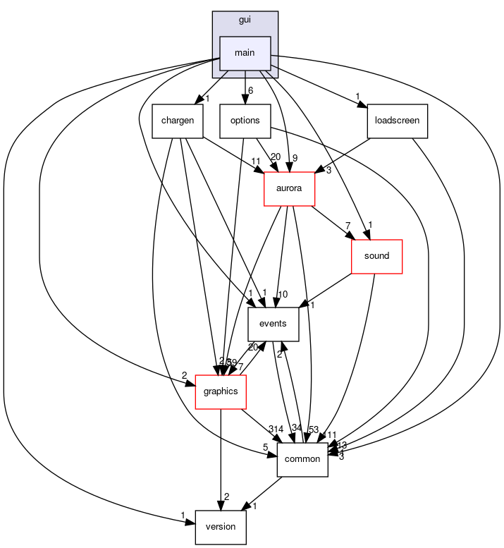 src/engines/kotor/gui/main