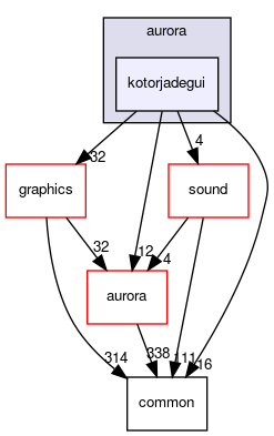src/engines/aurora/kotorjadegui