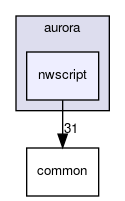 src/aurora/nwscript
